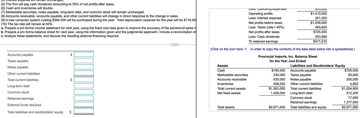 (5) The firm will pay cash dividends amounting to 35% of net profits after taxes.
(6) Cash and inventories will double.
(7) Marketable securities, notes payable, long-term debt, and common stock will remain unchanged.
(8) Accounts receivable, accounts payable, and other current liabilities will change in direct response to the change in sales.
(9) A new computer system costing $364,000 will be purchased during the year. Total depreciation expense for the year will be $116,000
(10) The tax rate will remain at 40%.
a. Prepare a pro forma income statement for next year, using the fixed cost data given to improve the accuracy of the percent-of-sales m
b. Prepare a pro forma balance sheet for next year, using the information given and the judgmental approach. Include a reconciliation of
c. Analyze these statements, and discuss the resulting external financing required.
Less. Operaling expenses
OJ3,000
$1,410,000
Operating profits
Less: Interest expense
201,000
$1,209,000
Net profits before taxes
Less: Taxes (rate = 40%)
483,600
Net profits after taxes
$725,400
Less: Cash dividends
253,890
To retained earnings
$471,510
(Click on the icon here D
in order to copy the contents of the data table below into a spreadsheet.)
Accounts payable
$
Provincial Imports, Inc. Balance Sheet
Taxes payable
for the Year Just Ended
Notes payable
Assets
Liabilities and Stockholders' Equity
Accounts payable
Taxes payable
Notes payable
Cash
$190,000
$700,000
Other current liabilities
Marketable securities
230,000
95,000
Total current liabilities
$
Accounts receivable
635,000
205,000
Inventories
508,000
Other current liabilities
4,800
Long-term debt
$1,563,000
$1,004,800
512,200
Total current assets
Total current liabilities
Common stock
Net fixed assets
1,408,000
Long-term debt
Retained earnings
Common stock
77,000
Retained earnings
1,377,000
External funds required
Total assets
$2,971,000
Total liabilities and equity
$2,971,000
Total liabilities and stockholders' equity
24
