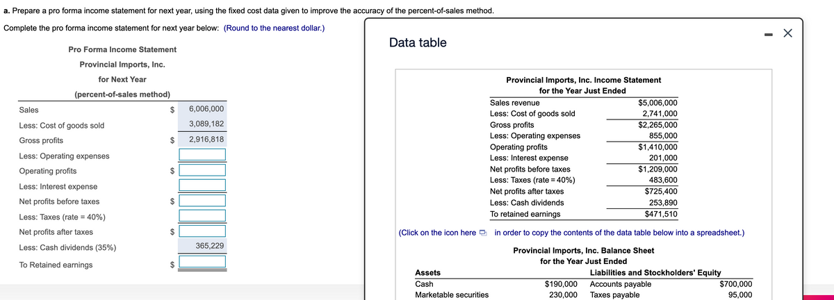 a. Prepare a pro forma income statement for next year, using the fixed cost data given to improve the accuracy of the percent-of-sales method.
Complete the pro forma income statement for next year below: (Round to the nearest dollar.)
Data table
Pro Forma Income Statement
Provincial Imports, Inc.
for Next Year
Provincial Imports, Inc. Income Statement
for the Year Just Ended
(percent-of-sales method)
Sales revenue
$5,006,000
Sales
$
6,006,000
Less: Cost of goods sold
Gross profits
Less: Operating expenses
2,741,000
Less: Cost of goods sold
3,089,182
$2,265,000
855,000
Gross profits
2,916,818
$1,410,000
Operating profits
Less: Interest expense
Less: Operating expenses
201,000
Net profits before taxes
Less: Taxes (rate = 40%)
Operating profits
$
$1,209,000
483,600
Less: Interest expense
Net profits after taxes
$725,400
Net profits before taxes
Less: Cash dividends
253,890
Less: Taxes (rate = 40%)
To retained earnings
$471,510
%3D
Net profits after taxes
(Click on the icon here
in order to copy the contents of the data table below into a spreadsheet.)
Less: Cash dividends (35%)
365,229
Provincial Imports, Inc. Balance Sheet
for the Year Just Ended
To Retained earnings
Assets
Liabilities and Stockholders' Equity
Accounts payable
Taxes payable
Cash
$190,000
$700,000
Marketable securities
230,000
95,000
%24
