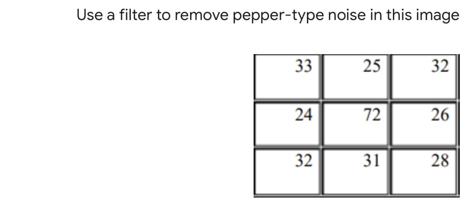 Use a filter to remove pepper-type noise in this image
33
25
32
72
26
32
31
28
24

