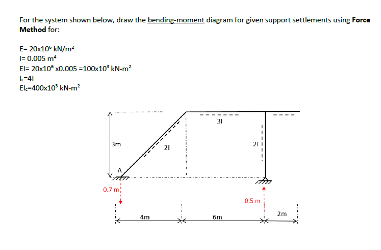 For the system shown below, draw the bending-moment diagram for given support settlements using Force
Method for:
E= 20x10° kN/m?
|= 0.005 m
El= 20x10° x0.005 =100x10 kN-m?
l-41
El-400x10° kN-m²
31
3m
211
21
A
0.7 m
0.5 m
2m
4m
6m
