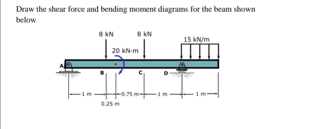 Draw the shear force and bending moment diagrams for the beam shown
below
8 kN
8 kN
15 kN/m
20 kN.m
D
1 m
-0.75 m-
1 m
1 m
0.25 m

