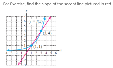 For Exercise, find the slope of the secant line pictured in red.
6--y = f(x)
%23
(3, 4)
(1,1)"
! 2 3 4 $
-4-3-2-1
