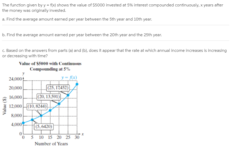 The function given by y = f(x) shows the value of $5000 invested at 5% interest compounded continuously, x years after
the money was originally invested.
a. Find the average amount earned per year between the 5th year and 10th year.
b. Find the average amount earned per year between the 20th year and the 25th year.
c. Based on the answers from parts (a) and (b), does it appear that the rate at which annual income increases is increasing
or decreasing with time?
Value of $5000 with Continuous
Compounding at 5%
24,000
у 3 f(х)
20,000
|(25, 17,452)
16,000
(20, 13,591)|
12,000
(10, 8244)
8,000
4,000
(5,6420)
5 10 15 20 25 30
Number of Years
Value ($)
