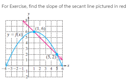 For Exercise, find the slope of the secant line pictured in red
(1, 6)
y = f(x),
(5, 2)A
-3-2-!
4 $

