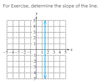 For Exercise, determine the slope of the line.
5 -4-3–2–1
