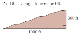 Find the average slope of the hill.
300 ft
1000 ft
