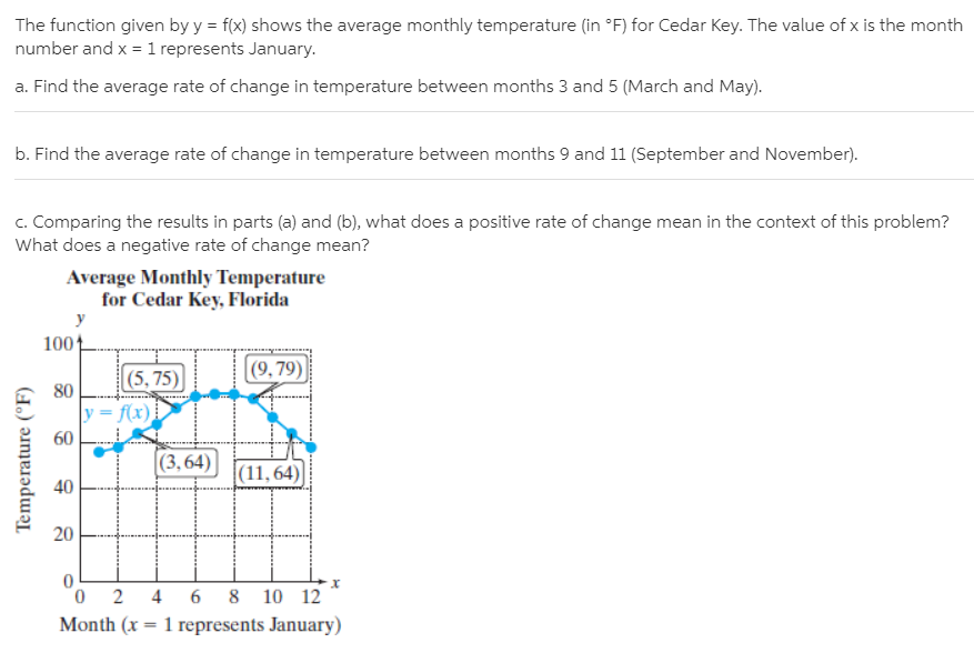 The function given by y = f(x) shows the average monthly temperature (in °F) for Cedar Key. The value of x is the month
number and x = 1 represents January.
a. Find the average rate of change in temperature between months 3 and 5 (March and May).
b. Find the average rate of change in temperature between months 9 and 11 (September and November).
c. Comparing the results in parts (a) and (b), what does a positive rate of change mean in the context of this problem?
What does a negative rate of change mean?
Average Monthly Temperature
for Cedar Key, Florida
100
|(5,75)
(9,79)
80
y = f(x)
60
(3,64)
(11,64)
40
20
0.
Month (x = 1 represents January)
4
10 12
Temperature (°F)
