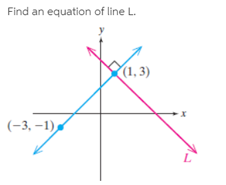 Find an equation of line L.
(1, 3)
х
(-3, –1),

