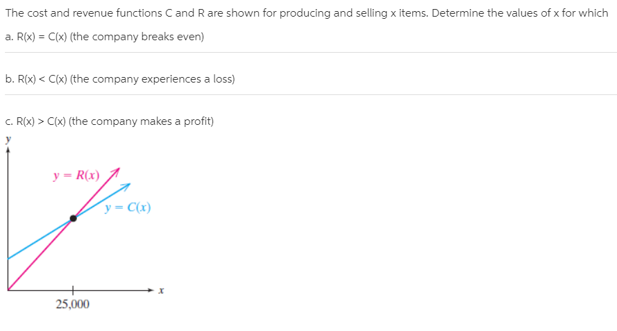 The cost and revenue functions C and Rare shown for producing and selling x items. Determine the values of x for which
a. R(x) = C(x) (the company breaks even)
b. R(x) < C(x) (the company experiences a loss)
c. R(x) > C(x) (the company makes a profit)
y = R(x)
y = C(x)
25,000
