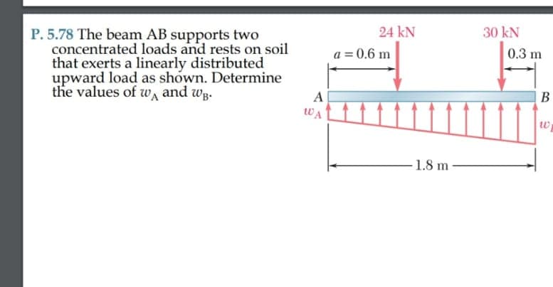 24 kN
30 kN
P. 5.78 The beam AB supports two
concentrated loads and rests on soil
that exerts a linearly distributed
upward load as shown. Determine
the values of w, and wg-
a = 0.6 m
0.3 m
A
В
WA
-1.8 m
