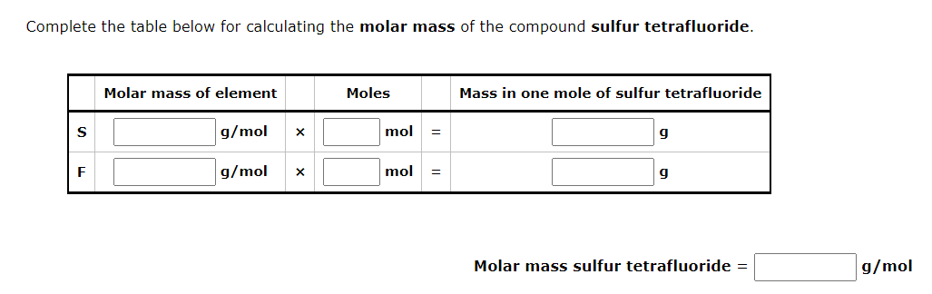 Complete the table below for calculating the molar mass of the compound sulfur tetrafluoride.
Molar mass of element
Moles
Mass in one mole of sulfur tetrafluoride
S
g/mol
mol
g/mol
mol
g
Molar mass sulfur tetrafluoride =
g/mol

