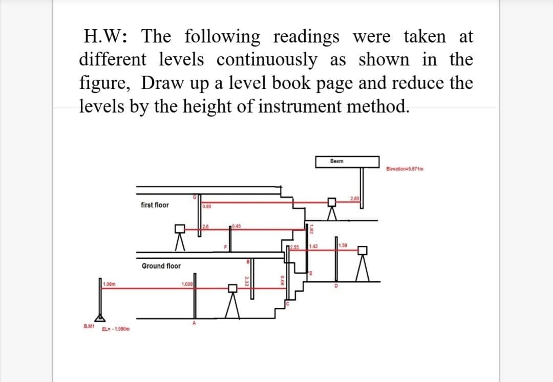 H.W: The following readings were taken at
different levels continuously as shown in the
figure, Draw up a level book page and reduce the
levels by the height of instrument method.
Beam
Elevationa5.871m
first floor
0.90
n0.45
1.42
1.59
n2.55
Ground floor
1.08m
1.008
B.M1
ELE - 1.990m
