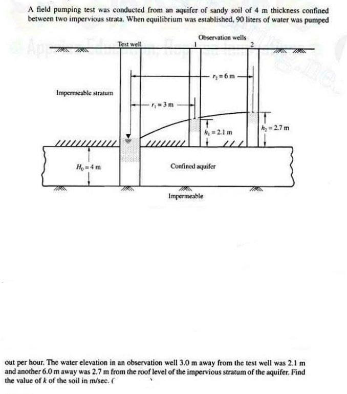 A field pumping test was conducted from an aquifer of sandy soil of 4 m thickness confined
between two impervious strata. When equilibrium was established, 90 liters of water was pumped
Observation wells
Test well
7₂ = 6m
Impermeable stratum
Ho=4m
Confined aquifer
Impermeable
out per hour. The water elevation in an observation well 3.0 m away from the test well was 2.1 m
and another 6.0 m away was 2.7 m from the roof level of the impervious stratum of the aquifer. Find
the value of k of the soil in m/sec. (
-r₁=3m
h₁ = 2.1 m
ILL
T
h₂=2.7 m