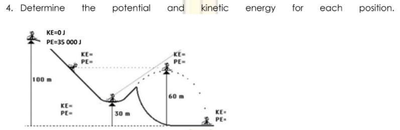 4. Determine
the
potential
and
kinetic
energy
for
each
position.
KE=0J
PE=35 000 J
KE-
PE-
KE=
PE-
100 m
60 m
KE-
PE-
30 m
KE-
2 PE-
