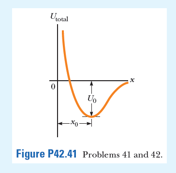Utotal
Uo
Figure P42.41 Problems 41 and 42.
