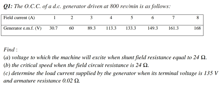 Q1: The O.C.C. of a d.c. generator driven at 800 rev/min is as follows:
Field current (A)
1
2
3
4
5
7
Generator e.m.f. (V)
30.7
60
89.3
113.3
133.3
149.3
161.3
168
Find :
(a) voltage to which the machine will excite when shunt field resistance equal to 24 Q.
(b) the critical speed when the field circuit resistance is 24 Q.
(c) determine the load current supplied by the generator when its terminal voltage is 135 V
and armature resistance 0.02 Q.
8.
