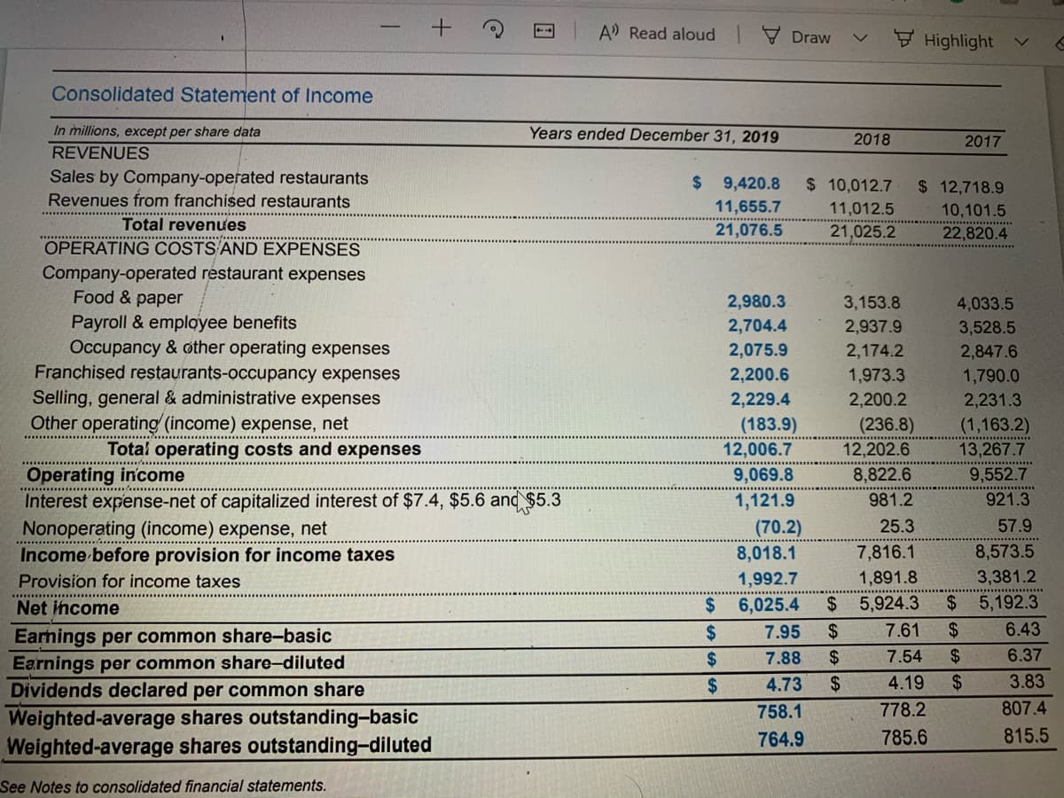 A Read aloud
7 Draw
H Highlight
Consolidated Statement of Income
In millions, except per share data
Years ended December 31, 2019
2018
2017
REVENUES
Sales by Company-operated restaurants
Revenues from franchised restaurants
%24
9,420.8
$ 10,012.7
$ 12,718.9
11,655.7
11,012.5
10,101.5
Total revenues
21,076.5
21,025.2
22,820.4
............................
OPERATING COSTS'AND EXPENSES
Company-operated restaurant expenses
Food & paper
2,980.3
3,153.8
4,033.5
Payroll & emplgyee benefits
Occupancy & other operating expenses
Franchised restaurants-occupancy expenses
Selling, general & administrative expenses
Other operating (income) expense, net
2,704.4
2,075.9
2,937.9
3,528.5
2,174.2
2,847.6
2,200.6
1,973.3
1,790.0
2,229.4
2,200.2
2,231.3
(183.9)
(236.8)
(1,163.2)
13,267.7
Total operating costs and expenses
12,006.7
12,202.6
Operating income
Interest expense-net of capitalized interest of $7.4, $5.6 and $5.3
Nonoperating (income) expense, net
Income before provision for income taxes
9,069.8
8,822.6
9,552.7
1,121.9
981.2
921.3
25.3
57.9
(70.2)
8,018.1
7,816.1
8,573.5
1,891.8
3,381.2
1,992.7
%$4
Provision for income taxes
.................
Net income
2$
6,025.4
5,924.3
24
5,192.3
24
7.95
2$
7.61
2$
6.43
Earnings per common share-basic
Earnings per common share-diluted
Dividends declared per common share
2$
7.88
2$
7.54
2$
6.37
24
4.73
2$
4.19
2$
3.83
758.1
778.2
807.4
Weighted-average shares outstanding-basic
Weighted-average shares outstanding-diluted
764.9
785.6
815.5
See Notes to consolidated financial statements.
