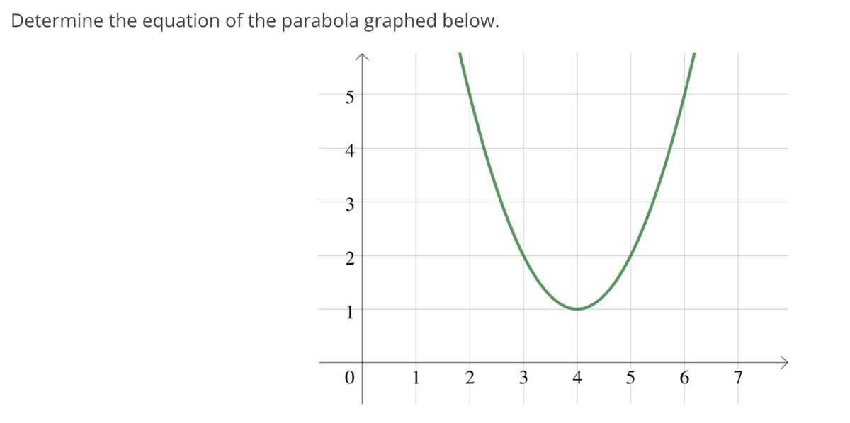 Determine the equation of the parabola graphed below.
5
3
2
1
1
2
4
5
6
7
3.
4-
