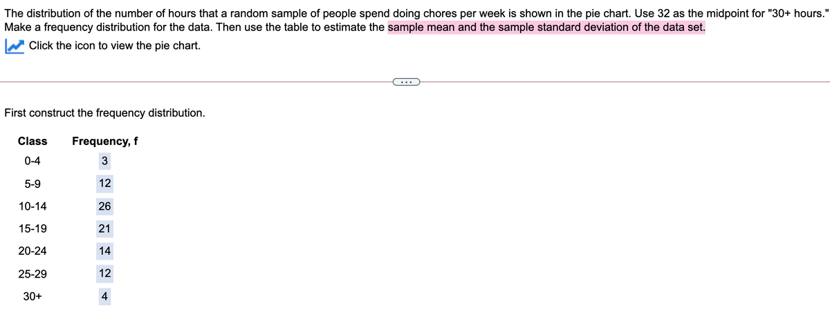 The distribution of the number of hours that a random sample of people spend doing chores per week is shown in the pie chart. Use 32 as the midpoint for "30+ hours."
Make a frequency distribution for the data. Then use the table to estimate the sample mean and the sample standard deviation of the data set.
Click the icon to view the pie chart.
First construct the frequency distribution.
Class
Frequency, f
0-4
5-9
12
10-14
26
15-19
21
20-24
14
25-29
12
30+
4
