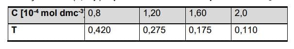 C [104 mol dmc- 0,8
1,20
1,60
2,0
0,420
0,275
0,175
0,110
