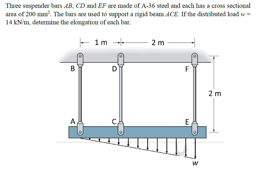 Three suspender bars AB, CD and EF are made of A-36 steel and each has a cross sectional
area of 200 mm?. The bars are used to support a rigid beam ACE. If the distributed load w =
14 kN/m, determine the elongation of each bar.
- 1 m
2 m
В
F
2 m
A
E
