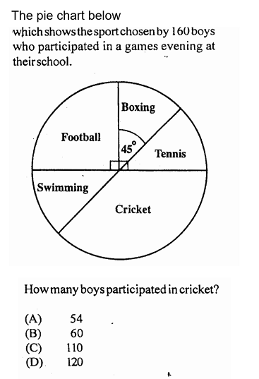 The pie chart below
which shows the sport chosen by 160 boys
who participated in a games evening at
their school.
Football
Swimming
Boxing
54
60
110
120
45°
Cricket
Tennis
How many boys participated in cricket?
(A)