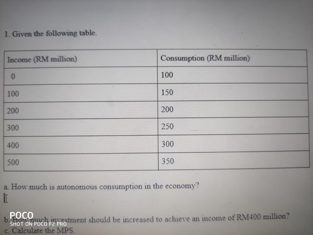 1. Given the following table.
Income (RM million)
Consumption (RM million)
100
100
150
200
200
300
250
400
300
500
350
a. How much is autonomous consumption in the economy?
ь РОСО
SHOT ON POCO nyestment should be increased to achieve an income of RM400 million?
c. Calculate the MPS.
