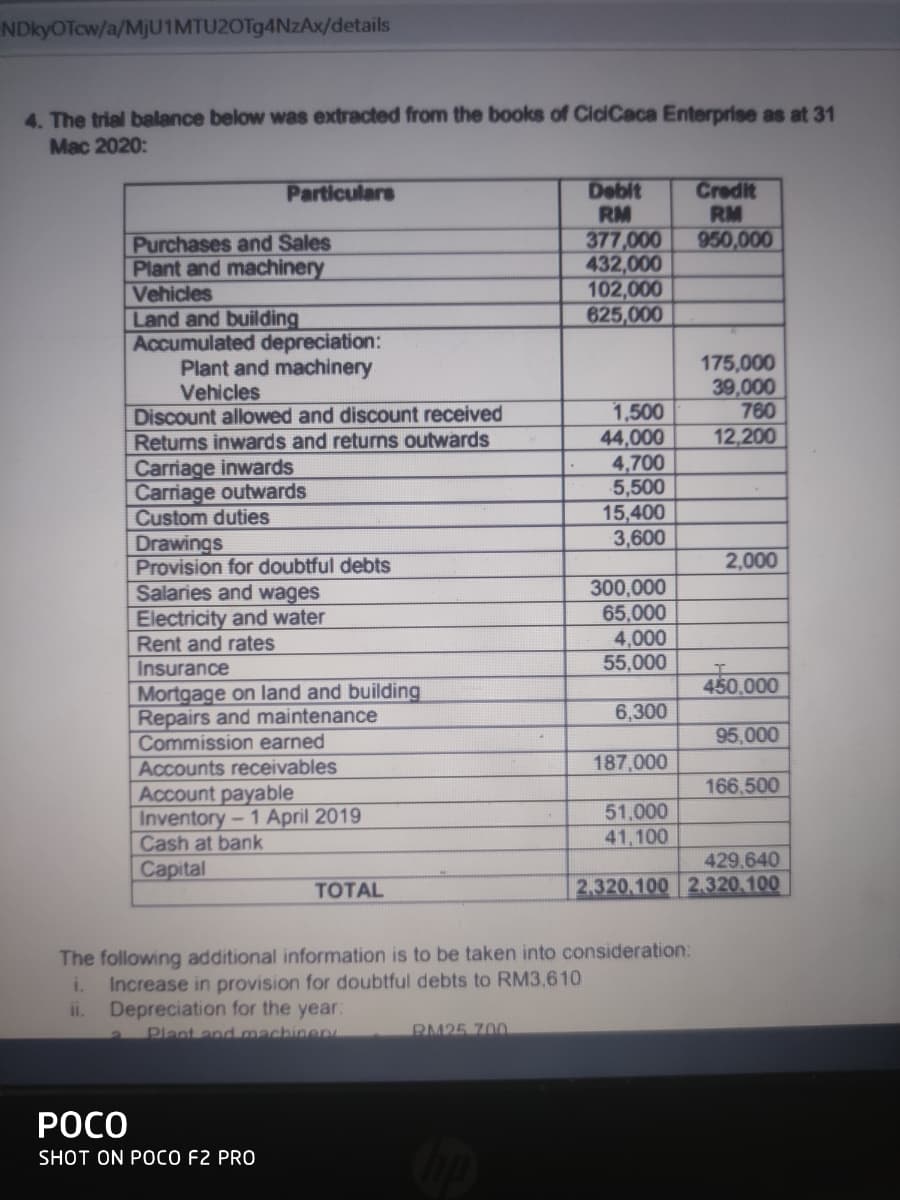 NDkyOTcw/a/MJU1MTU2OT94NZAX/details
4. The trial balance below was extracted from the books of CiciCaca Enterprise as at 31
Mac 2020:
Credit
RM
950,000
Debit
RM
377,000
432,000
102,000
625,000
Particulars
Purchases and Sales
Plant and machinery
Vehicles
Land and building
Accumulated depreciation:
Plant and machinery
Vehicles
Discount allowed and discount received
Returns inwards and returns outwards
Carriage inwards
Carriage outwards
Custom duties
Drawings
Provision for doubtful debts
Salaries and wages
Electricity and water
Rent and rates
Insurance
175,000
39,000
760
1,500
44,000
4,700
5,500
15,400
3,600
12,200
2,000
300,000
65,000
4,000
55,000
450,000
Mortgage on land and building
Repairs and maintenance
Commission earned
6,300
95,000
Accounts receivables
187,000
166,500
Account payable
Inventory-1 April 2019
Cash at bank
51,000
41,100
429,640
Capital
TОTAL
2.320.100 2.320.100
The following additional information is to be taken into consideration:
Increase in provision for doubtful debts to RM3,610
Depreciation for the year:
Plant and machinen
i.
il.
PM25 700
РОСО
SHOT ON POCO F2 PRO
