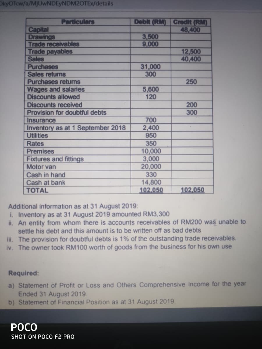OkyOTcw/a/MjUwNDEyNDM20TEx/details
Particulars
Credit (RM)
48,400
Debit (RM)
Capital
Drawings
Trade receivables
Trade payables
Sales
Purchases
Sales returns
Purchases retums
Wages and salaries
Discounts allowed
Discounts received
Provision for doubtful debts
Insurance
Inventory as at 1 September 2018
Utilities
3,500
9,000
12,500
40,400
31,000
300
250
5,600
120
200
300
700
2,400
950
350
10,000
3,000
20,000
Rates
Premises
Fixtures and fittings
Motor van
Cash in hand
Cash at bank
TOTAL
330
14,800
102.050
102.050
Additional information as at 31 August 2019:
i. Inventory as at 31 August 2019 amounted RM3,300
ii. An entity from whom there is accounts receivables of RM200 was unable to
settle his debt and this amount is to be written off as bad debts.
iii. The provision for doubtful debts is 1% of the outstanding trade receivables.
iv. The owner took RM100 worth of goods from the business for his own use
Required:
a) Statement of Profit or Loss and Others Comprehensive Income for the year
Ended 31 August 2019.
b) Statement of Financial Position as at 31 August 2019.
РОСО
SHOT ON POCO F2 PRO
