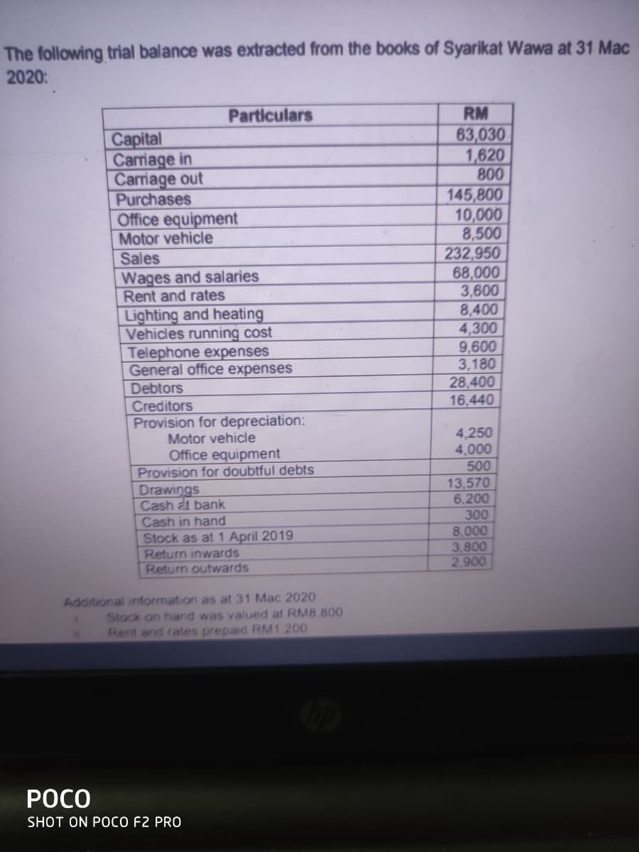 The following trial balance was extracted from the books of Syarikat Wawa at 31 Mac
2020:
Particulars
RM
63,030
1,620
800
Capital
Carriage in
Cariage out
Purchases
Office equipment
Motor vehicle
Sales
Wages and salaries
Rent and rates
145,800
10,000
8,500
232,950
68,000
3,600
8,400
4,30
9,600
3,180
28,400
16,440
Lighting and heating
Vehicles running cost
Telephone expenses
General office expenses
Debtors
Creditors
Provision for depreciation:
Motor vehicle
Office equipment
Provision for doubtful debts
Drawings
Cash at bank
Cash in hand
Stock as at 1 April 2019
Return inwards
Return outwards
4,250
4,000
500
13,570
6.200
300
8,000
3,800
2.900
Additional information as at 31 Mac 2020
Stock on hand was valued at RM8.800
Rent and rates prepaid RM1.200
POCO
SHOT ON POCO F2 PRO
