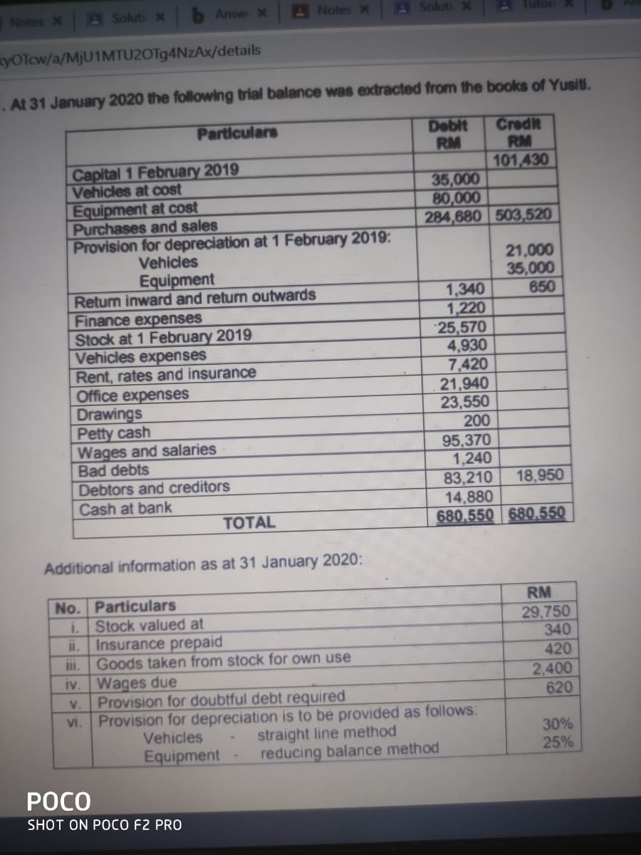 Notes X A Soluti x
b Answ X
A Notes X
A Solut X
Tuton
yOTcw/a/MjU1MTU2OTg4NzAx/details
.At 31 January 2020 the following trial balance was extracted from the books of Yusiti.
Debit
RM
Credit
RM
101,430
Particulars
Capital 1 February 2019
Vehicles at cost
Equipment at cost
Purchases and sales
Provision for depreciation at 1 February 2019:
35,000
80,000
284,680 503,520
21,000
35,000
650
Vehicles
Equipment
Return inward and return outwards
Finance expenses
Stock at 1 February 2019
Vehicles expenses
Rent, rates and insurance
Office expenses
Drawings
Petty cash
Wages and salaries
Bad debts
Debtors and creditors
1,340
1,220
25,570
4,930
7,420
21,940
23,550
200
95,370
1,240
83,210
14,880
680.550 680,550
18,950
Cash at bank
TOTAL
Additional information as at 31 January 2020:
RM
No. Particulars
Stock valued at
Insurance prepaid
Goods taken from stock for own use
Wages due
v. Provision for doubtful debt required
Provision for depreciation is to be provided as follows:
29,750
340
i.
420
2,400
620
iv
vi.
straight line method
reducing balance method
30%
25%
Vehicles
Equipment
РОСО
SHOT ON POCO F2 PRO

