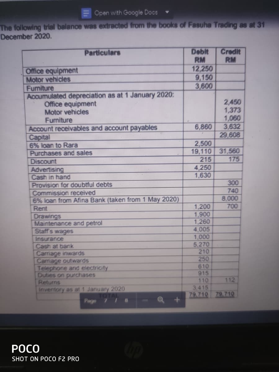 Open with Google Docs
The following trial balance was extracted from the books of Fasuha Trading as at 31
December 2020.
Debit
RM
Particulars
Credit
RM
12,250
9,150
3,600
Office equipment
Motor vehicles
Fumiture
Accumulated depreciation as at 1 January 2020:
Office equipment
Motor vehicles
Fumiture
2,450
1,373
1,060
3,632
29,608
6,860
Account receivables and account payables
Сapital
6% loan to Rara
Purchases and sales
Discount
Advertising
Cash in hand
Provision for doubtful debts
2,500
19,110 31,560
215
175
4,250
1,630
300
740
8,000
700
Commission received
6% loan from Afina Bank (taken from 1 May 2020)
1,200
1,900
1,260
4,005
1,000
5,270
210
250
610
915
110
Rent
Drawings
Maintenance and petrol
Staff's wages
Insurance
Cash at bank
Carriage inwards
Carriage outwards
Telephone and electricity
Duties on purchases
Returns
112
3.415
Inventory as at 1 January 2020
79.710
79.710
TOTAL
Page
718
РОСО
SHOT ON POCO F2 PRO
