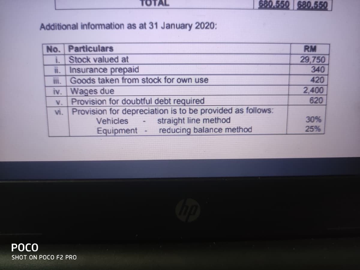 TOTAL
680.550 680.550
Additional information as at 31 January 2020:
No. Particulars
i. Stock valued at
ii. Insurance prepaid
ii. Goods taken from stock for own use
iv. Wages due
v. Provision for doubtful debt required
vi. Provision for depreciation is to be provided as follows:
RM
29,750
340
420
2,400
620
straight line method
reducing balance method
30%
25%
Vehicles
Equipment
РОСО
SHOT ON POCO F2 PRO
