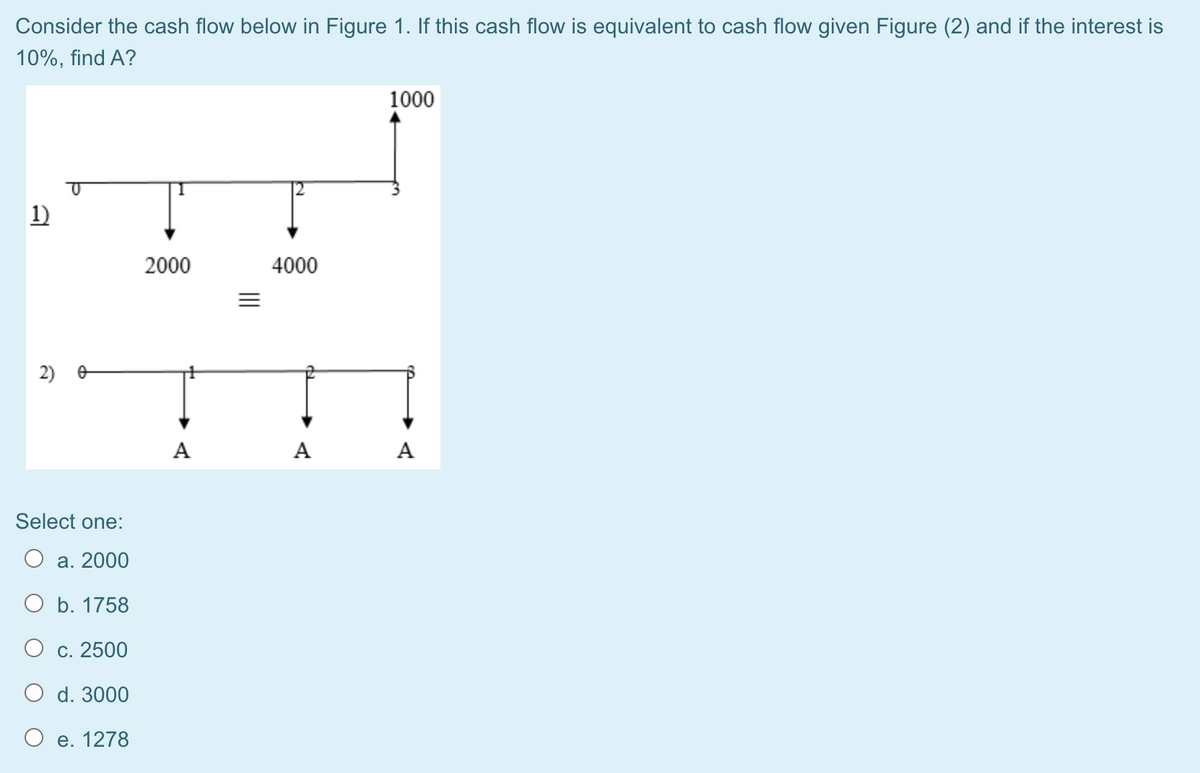Consider the cash flow below in Figure 1. If this cash flow is equivalent to cash flow given Figure (2) and if the interest is
10%, find A?
1000
1)
2000
4000
2) e
A
A
A
Select one:
О а. 2000
O b. 1758
О с. 2500
O d. 3000
O e. 1278
