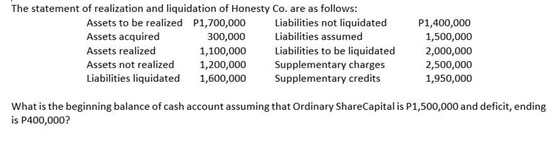 The statement of realization and liquidation of Honesty Co. are as follows:
P1,700,000
Liabilities not liquidated
Liabilities assumed
Assets to be realized
Assets acquired
Assets realized
Assets not realized
Liabilities liquidated
300,000
1,100,000
1,200,000
1,600,000
Liabilities to be liquidated
Supplementary charges
Supplementary credits
P1,400,000
1,500,000
2,000,000
2,500,000
1,950,000
What is the beginning balance of cash account assuming that Ordinary Share Capital is P1,500,000 and deficit, ending
is P400,000?