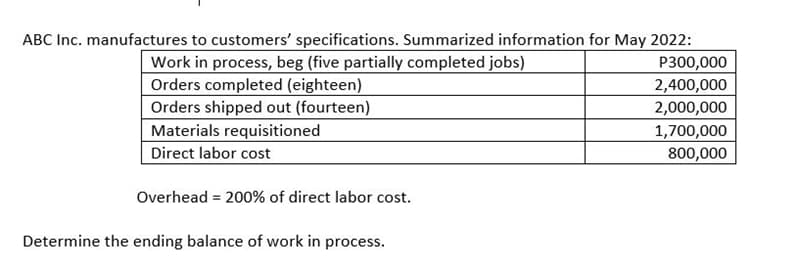 ABC Inc. manufactures to customers' specifications. Summarized information for May 2022:
Work in process, beg (five partially completed jobs)
Orders completed (eighteen)
Orders shipped out (fourteen)
Materials requisitioned
Direct labor cost
Overhead = 200% of direct labor cost.
Determine the ending balance of work in process.
P300,000
2,400,000
2,000,000
1,700,000
800,000