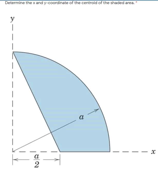 Determine the x and y-coordinate of the centroid of the shaded area.
y
a
a
|
|
