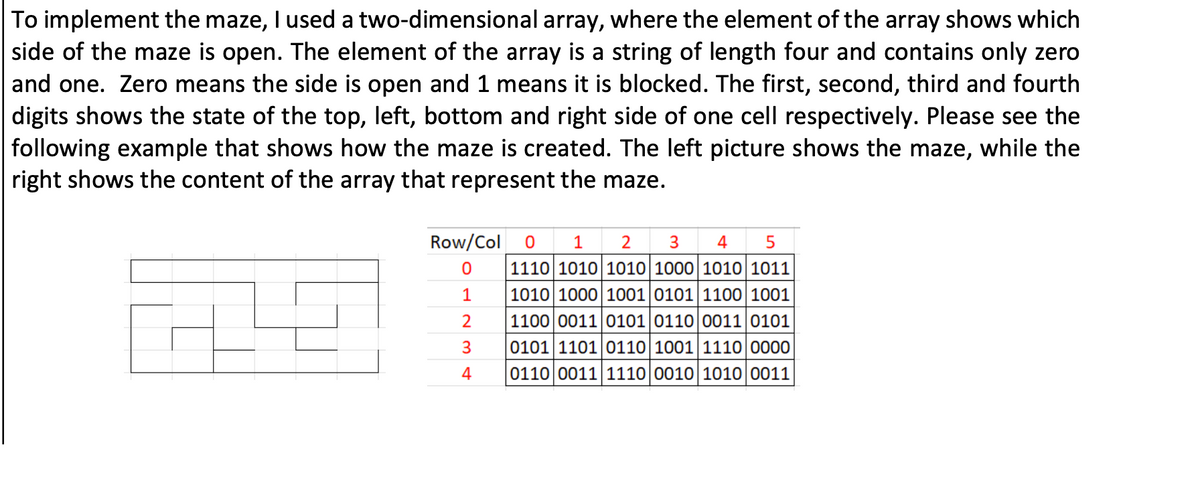 To implement the maze, I used a two-dimensional array, where the element of the array shows which
side of the maze is open. The element of the array is a string of length four and contains only zero
and one. Zero means the side is open and 1 means it is blocked. The first, second, third and fourth
digits shows the state of the top, left, bottom and right side of one cell respectively. Please see the
following example that shows how the maze is created. The left picture shows the maze, while the
right shows the content of the array that represent the maze.
Row/Col 0 1 2 3
0
1
2
3
4
4 5
1110 1010 1010 1000 1010 1011
1010 1000 1001 0101 1100 1001
1100 0011 0101 0110 0011 0101
0101 1101 0110 1001 1110 0000
0110 0011 1110 0010 1010 0011