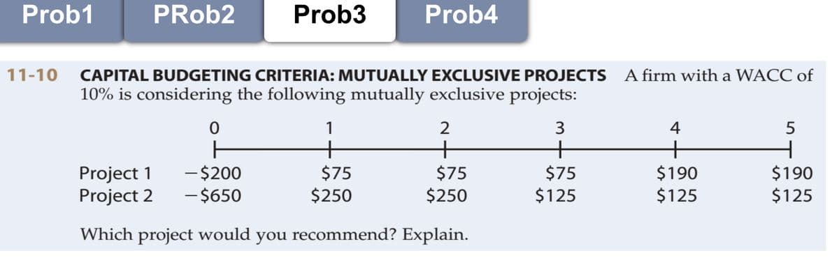 Prob1
PRob2
Prob3
Prob4
11-10
CAPITAL BUDGETING CRITERIA: MUTUALLY EXCLUSIVE PROJECTS A firm with a WACC of
10% is considering the following mutually exclusive projects:
1
2
3
4
5
+
+
Project 1
Project 2
$75
$250
$75
$250
$75
$125
-$200
$190
$125
$190
$125
- $650
Which project would you recommend? Explain.
