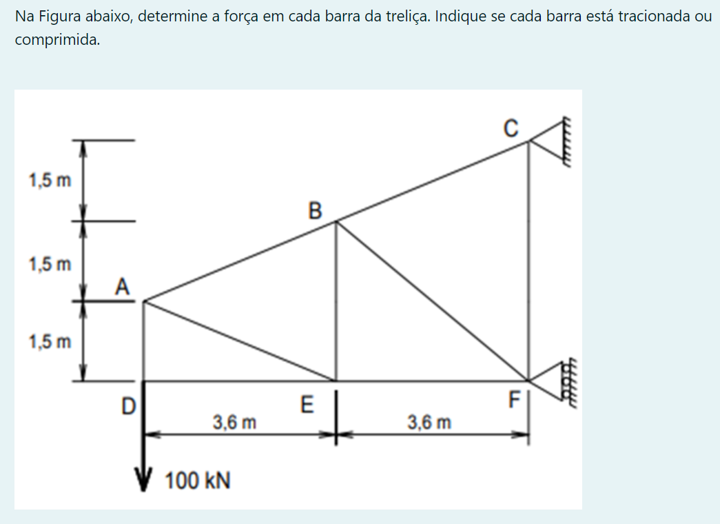 Na Figura abaixo, determine a força em cada barra da treliça. Indique se cada barra está tracionada ou
comprimida.
1,5 m
B
1,5 m
A
1,5 m
F|
E
3,6 m
D
3,6 m
100 kN
