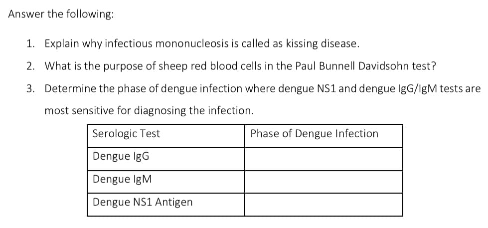 Answer the following:
1. Explain why infectious mononucleosis is called as kissing disease.
2. What is the purpose of sheep red blood cells in the Paul Bunnell Davidsohn test?
3. Determine the phase of dengue infection where dengue NS1 and dengue IgG/IgM tests are
most sensitive for diagnosing the infection.
Serologic Test
Phase of Dengue Infection
Dengue IgG
Dengue IgM
Dengue NS1 Antigen
