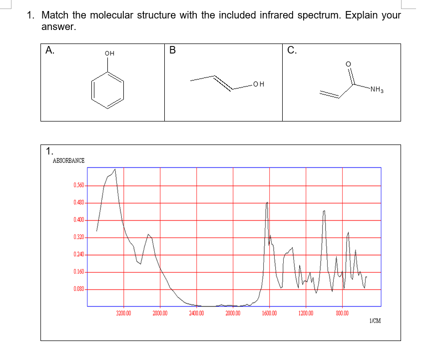 1. Match the molecular structure with the included infrared spectrum. Explain your
answer.
A.
В
С.
он
-NH3
1.
ABSORBANCE
0.560-
0.430-
0.400 -
0.320
0.240-
0.160-
0.00-
3200.00
2800.00
2400.00
2000.00
1600.00
1200.00
800.00
1/CM
