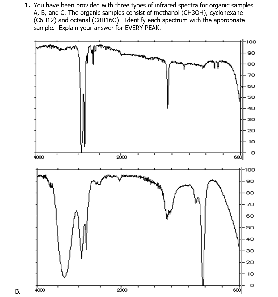 1. You have been provided with three types of infrared spectra for organic samples
A, B, and C. The organic samples consist of methanol (CH3OH), cyclohexane
(C6H12) and octanal (C8H160). Identify each spectrum with the appropriate
sample. Explain your answer for EVERY PEAK.
F100
90
80
70
60
50
E40
30
20
10
4000
2000
600
-100
-90
80
70
60
50
40
30
20
10
В.
4000
2000
600|
