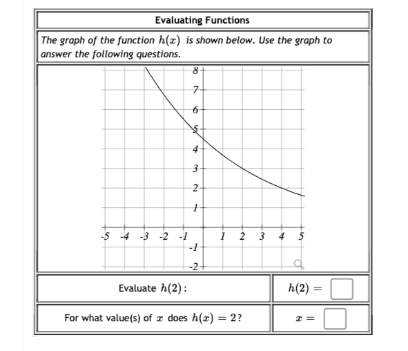 Evaluating Functions
The graph of the function h(x) is shown below. Use the graph to
answer the following questions.
7-
4
2-
-5 -4 -3 -2 -1
1 2 3 4 5
-2+
Evaluate h(2):
h(2) =
For what value(s) of x does h(x) = 2?
I =
%3D
3.
