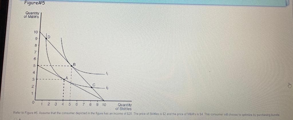 Figure#5
Quantity
of M&M's
10
9.
7
4
3
2
1.
3
9 10
Quantity
of Skittles
Refer to Figure #5. Assume that the consumer depicted in the figure has an income of $20. The price of Skittles is $2 and the price of M&M's is $4. This consumer will choose to optimize by purchasing bundle
