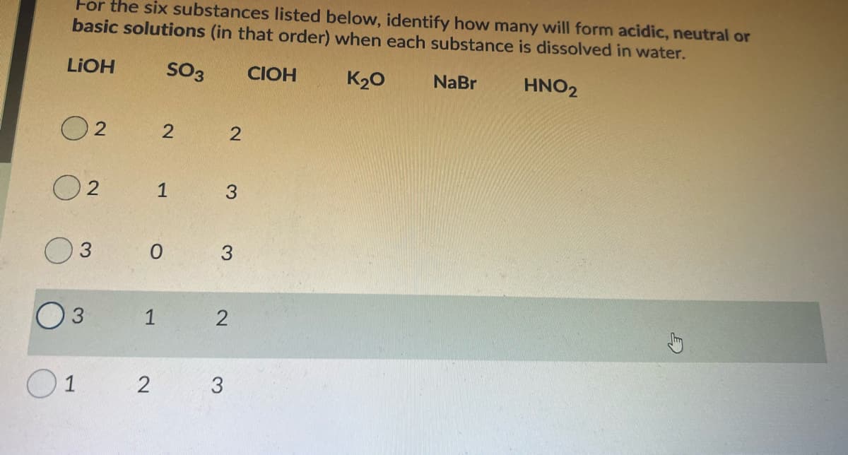 For the six substances listed below, identify how many will form acidic, neutral or
basic solutions (in that order) when each substance is dissolved in water.
LIOH
SO3
CIOH
K20
NaBr
HNO2
O 2
1
3.
1
1
3
2.
2.
