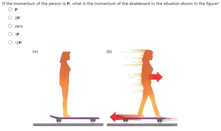 If the momentum of the person is P, what is the momentum of the skateboard in the situation shown in the figure?
P
2P
zero
-P
-2P
(a)
(b)
