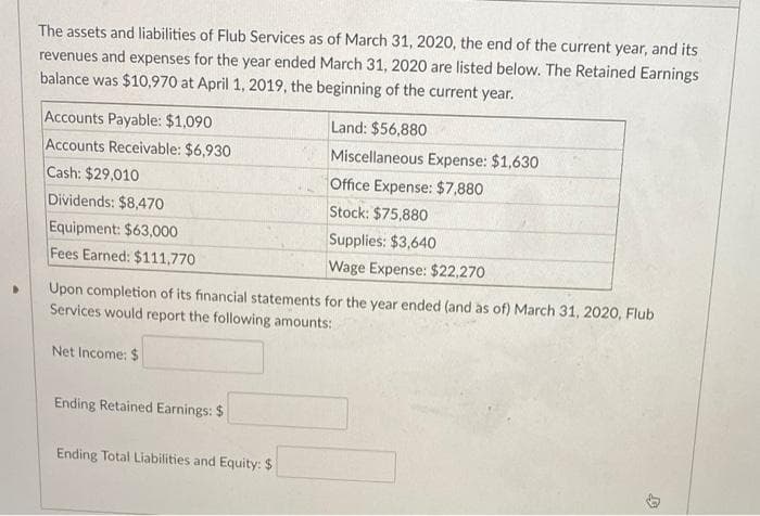 The assets and liabilities of Flub Services as of March 31, 2020, the end of the current year, and its
revenues and expenses for the year ended March 31, 2020 are listed below. The Retained Earnings
balance was $10,970 at April 1, 2019, the beginning of the current year.
Accounts Payable: $1,090
Land: $56,880
Accounts Receivable: $6,930
Miscellaneous Expense: $1,630
Cash: $29,010
Office Expense: $7,880
Dividends: $8,470
Stock: $75,880
Equipment: $63,000
Fees Earned: $111,770
Supplies: $3,640
Wage Expense: $22,270
Upon completion of its financial statements for the year ended (and as of) March 31, 2020, Flub
Services would report the following amounts:
Net Income: $
Ending Retained Earnings: $
Ending Total Liabilities and Equity: $
