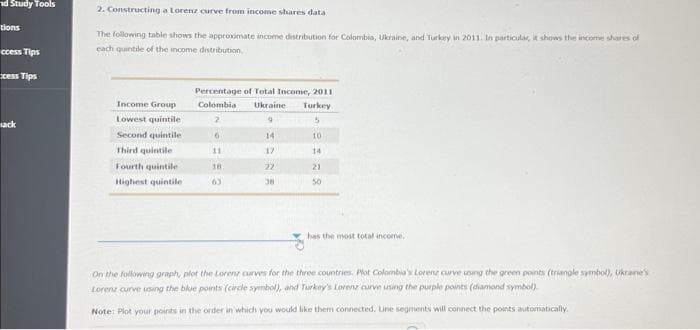 nd Study Tools
tions
ccess Tips
cess Tips
Back
2. Constructing a Lorenz curve from income shares data
The following table shows the approximate income distribution for Colombia, Ukraine, and Turkey in 2011. In particular, it shows the income shares of
each quintile of the income distribution.
Income Group
Lowest quintile
Second quintile
Third quintile
Fourth quintile
Highest quintile
Percentage of Total Income, 2011
Turkey
Colombia Ukraine
2
9
5
6
14
10
17
14
21
50
18
63
22
38
has the most total income.
On the following graph, plot the Lorenz curves for the three countries. Plot Colombia's Lorenz curve using the green points (triangle symbol), Ukraine's
Lorenz curve using the blue points (circle symbol), and Turkey's Lorenz curve using the purple points (diamond symbol)
Note: Plot your points in the order in which you would like them connected. Line segments will connect the points automatically.