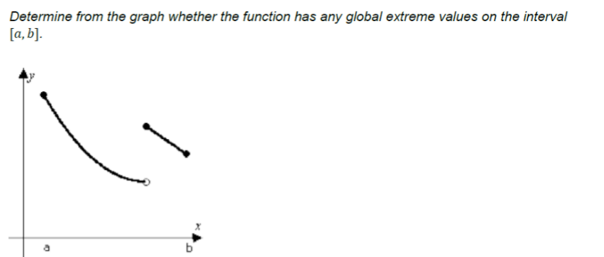 Determine from the graph whether the function has any global extreme values on the interval
[a, b].
b
